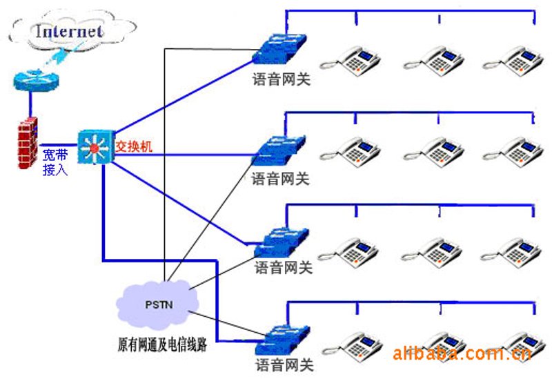 电话系统集成
